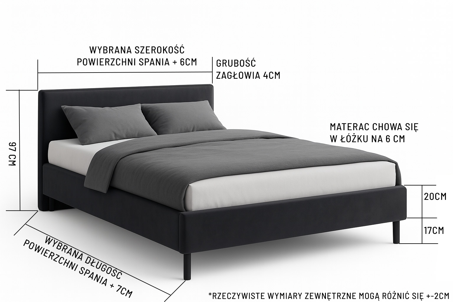 Dimensions scheme